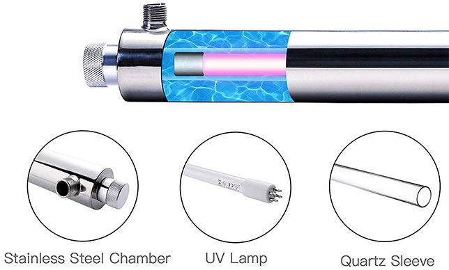 HQUA-OWS-12 Ultraviolet Whole House Water Purifier Sterilizer Filter
