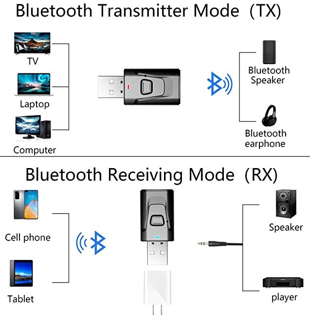 PNGKNYOCN Bluetooth Audio Transmitter
