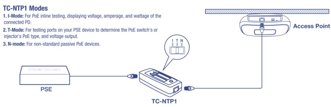 TRENDnet TC-NTP1 Inline PoE Tester
