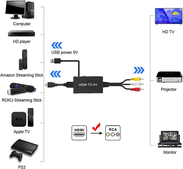 TaiHui HDMI to RCA Converter