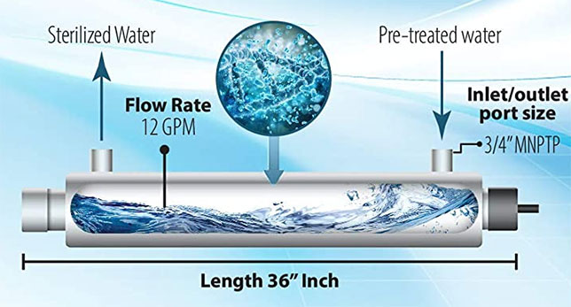 how-uv-water-treatment-works