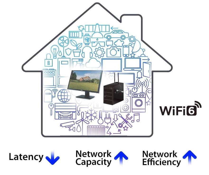 wifi-6-benefits