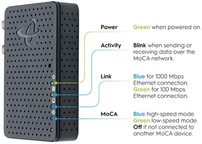 Best MoCA 2.5 Network Adapter for Ethernet Over Coax - Nerd Techy