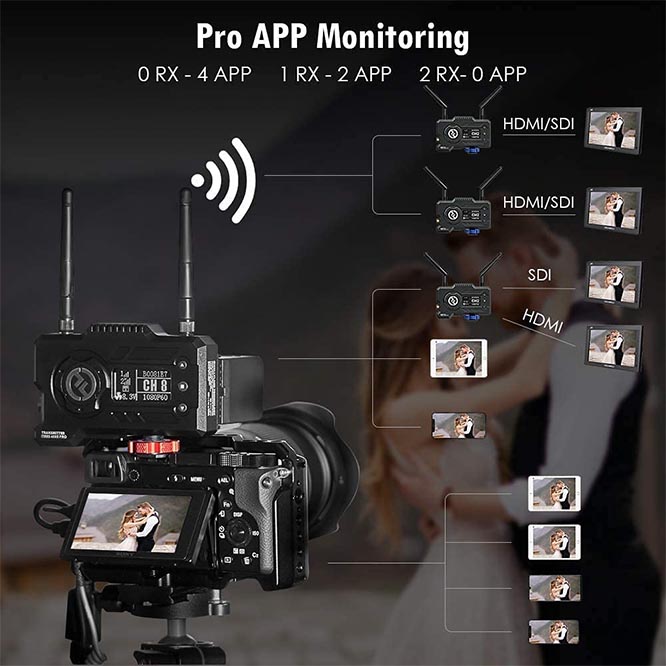 best wireless video system