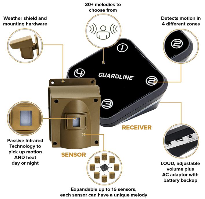 Guardline Wireless Driveway Alarm