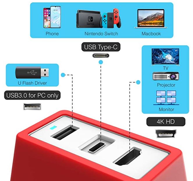 Santala Switch Charger