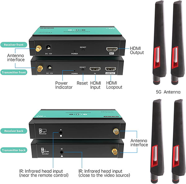 Mirabox Wireless HDMI Transmitter and Receiver
