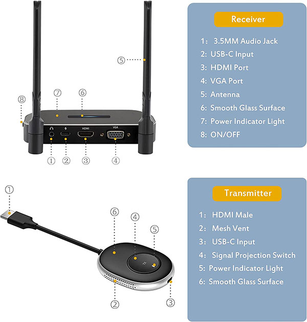 POFAN Wireless HDMI Transmitter and Receiver