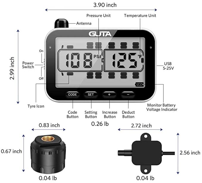 Guta RV TPMS