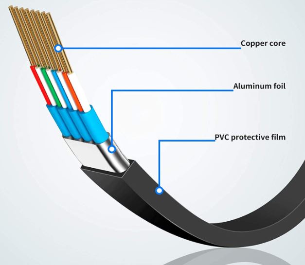 Deegotech Ethernet Cable