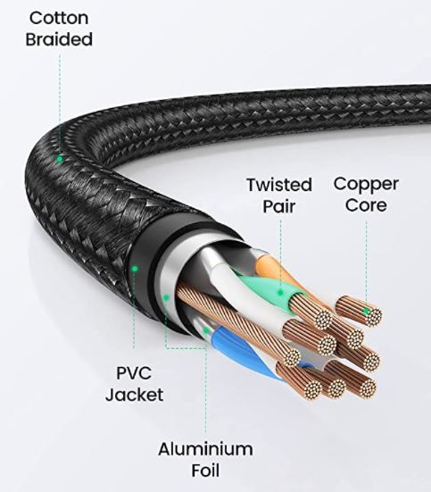 UGREEN Braided Ethernet Cable