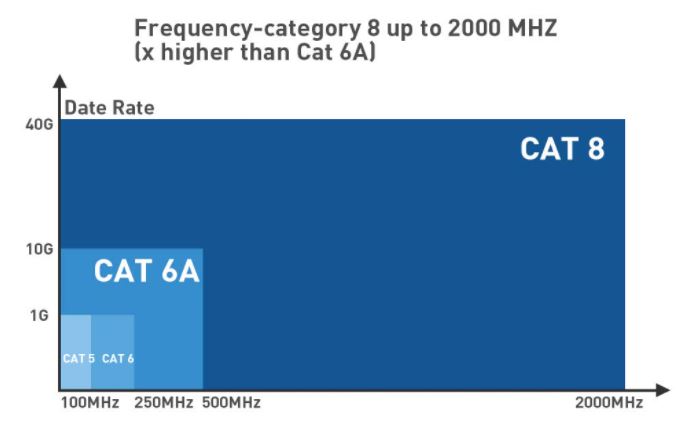 ethernet categories