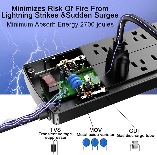 surge-protector-importance