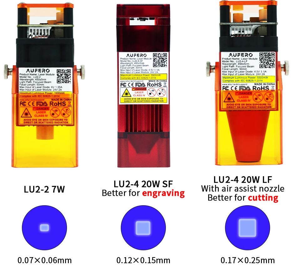 laser modules