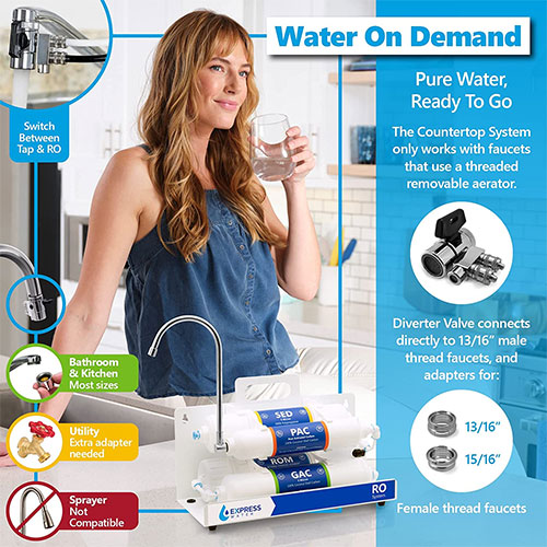 Express Water Countertop Reverse Osmosis Water Filtration System