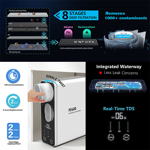 Frizzlife RO Reverse Osmosis Water Filtration System