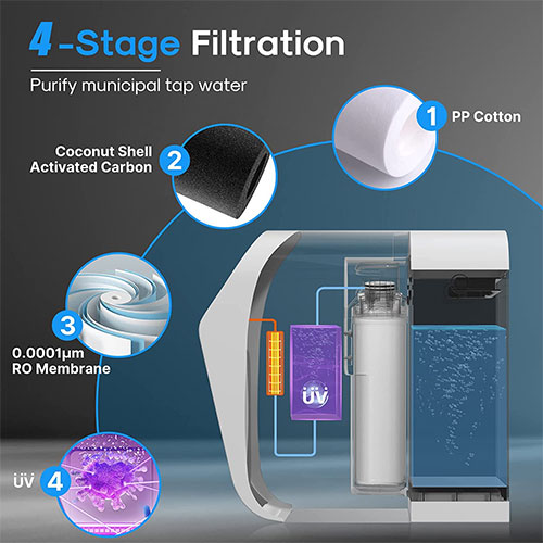 ICEPURE Countertop Reverse Osmosis Water Filtration System