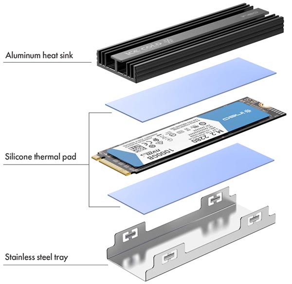 ineo M2 heatsink for PS5