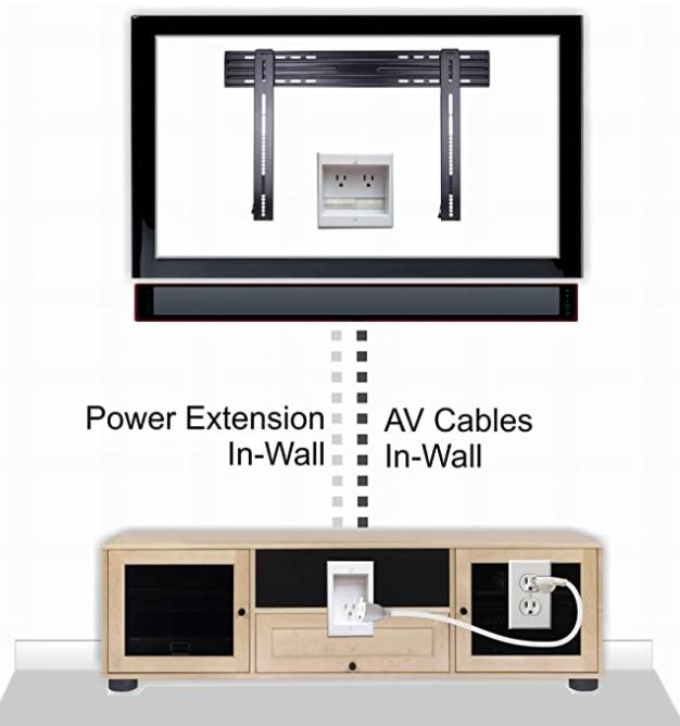 PowerBridge Recessed In-Wall Cable Management System
