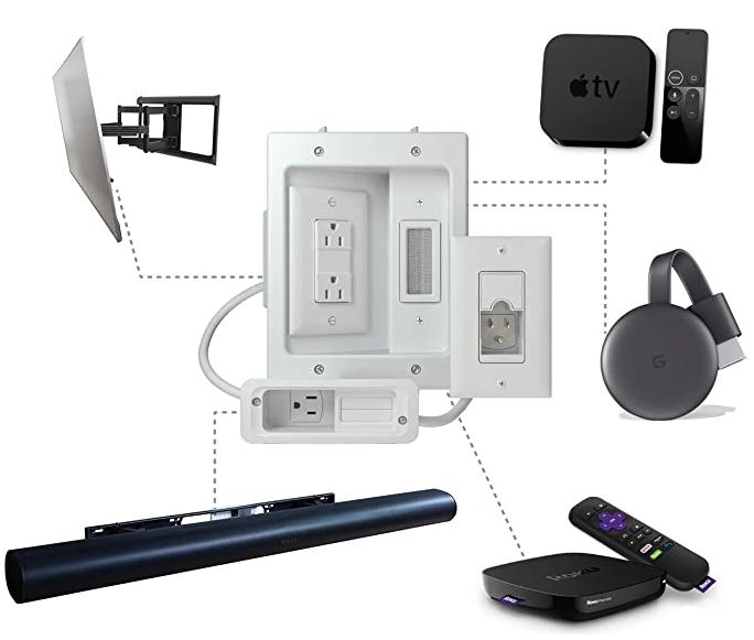 SANUS Ultimate in-Wall Cable Management Kit