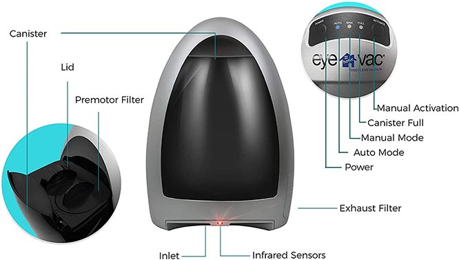 EyeVac Home