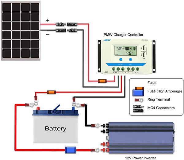 solar power diagram