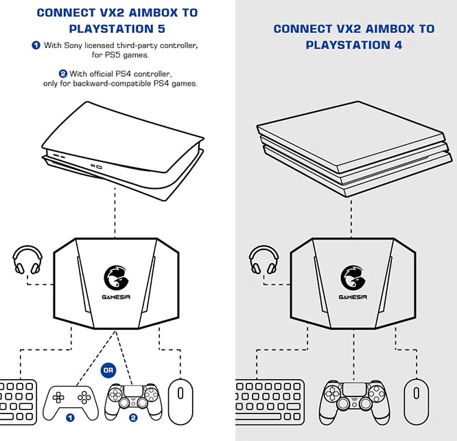 GameSir VX2 AimBox