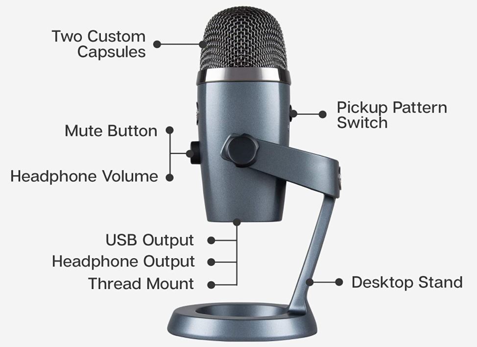 Blue Yeti Nano Premium USB Microphone