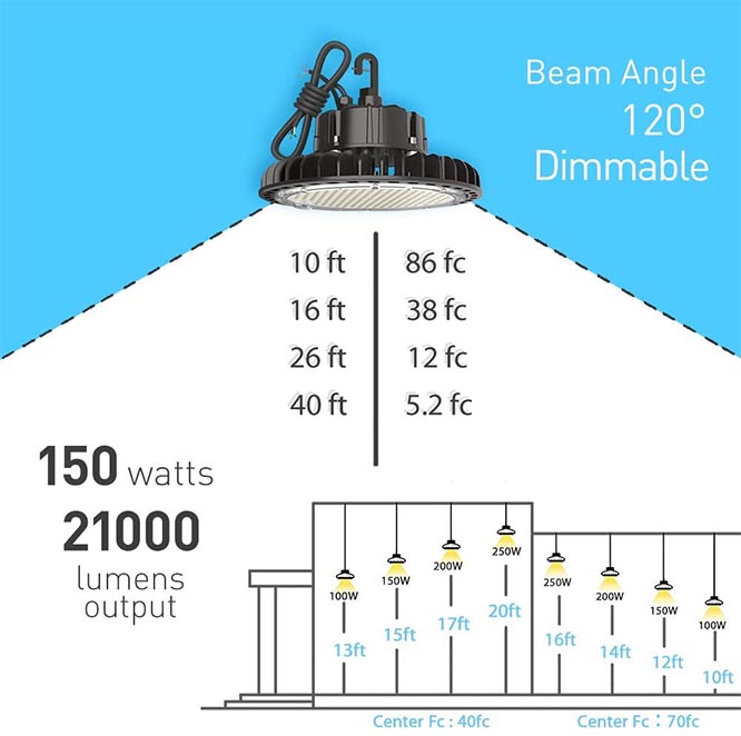 HYPERLITE LED High Bay Light