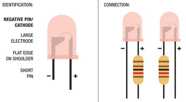 LED Anode vs Cathode