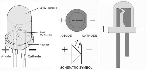 identify cathode led