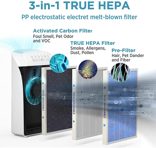 Membrane Solutions MSA3