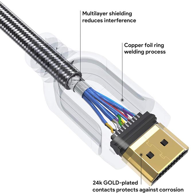 Original konstruktion parfume Maximum HDMI Cable Length: How to Extend Further? - Nerd Techy