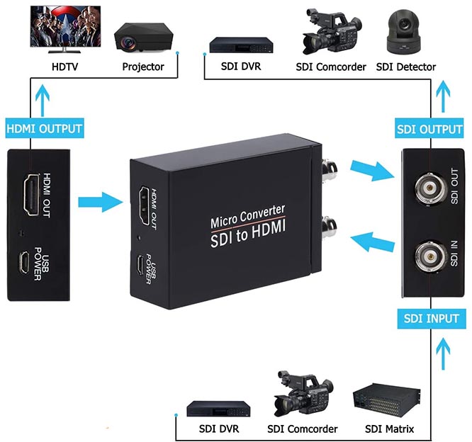 sdi-to-hdmi-converter