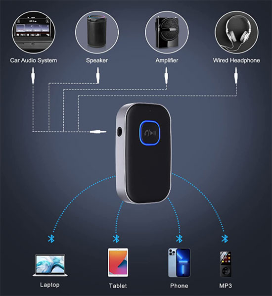 Adapter in 2023 (Wireless 3.5mm AUX Receiver)