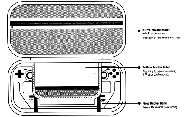 ECHZOVE Carry Case for Steam Deck