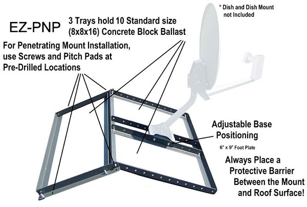 EZ PNP Non-Penetrating Peak Roof Mount