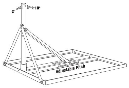 Non-Penetrating Roof Mount