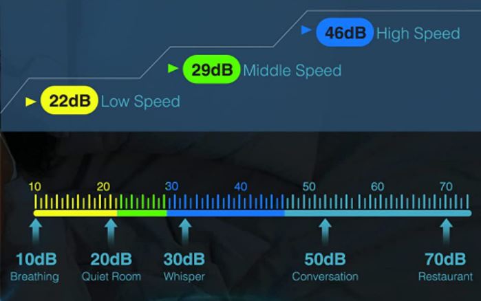 air-extend-fan-speeds