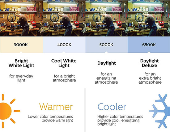 candelabra-led-bulb-color-temperature-chart