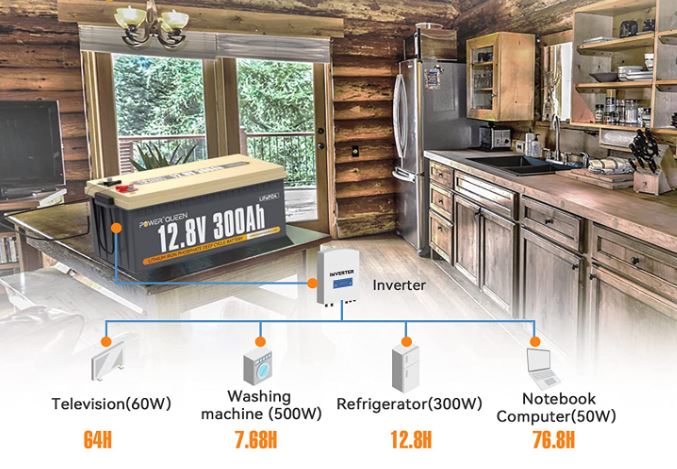 Power-Queen-300ah lifepo4 battery