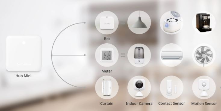 SwitchBot Hub Mini