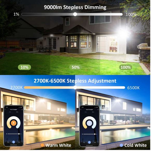 Guide to the Best White LED Outdoor Flood Lights in 2023 - Nerd Techy