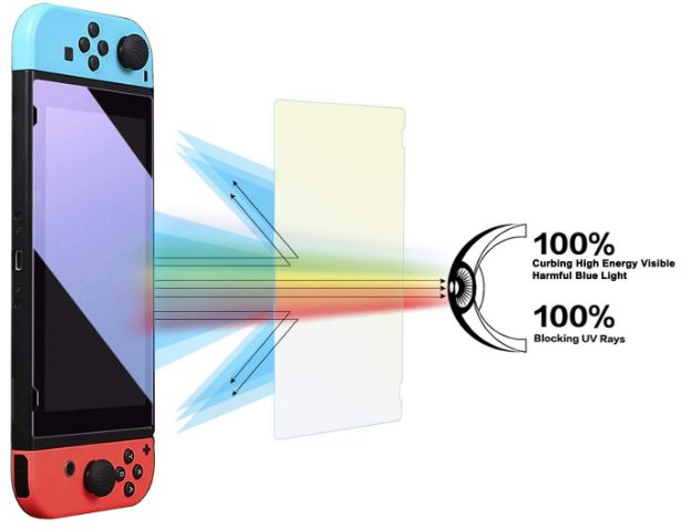 Pavoscreen Anti Blue Light Screen Protector