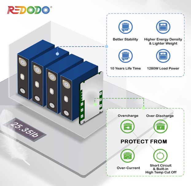redodo-12v-lifepo4-battery
