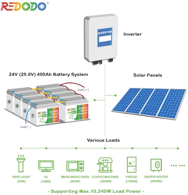 redodo-12v-lifepo4-battery