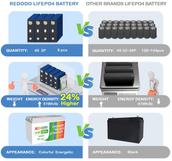 redodo-12v-lifepo4-battery