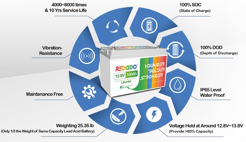 redodo-12v-lifepo4-battery