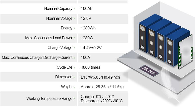 redodo-12v-lifepo4-battery