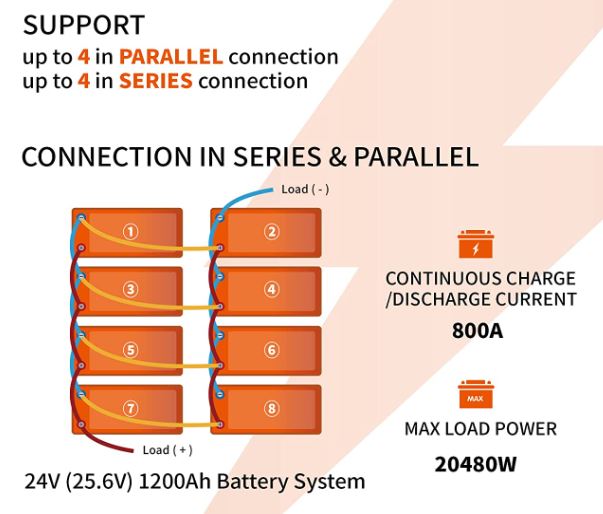 Ampere Time 12V 300Ah Lithium LiFePO4 Battery